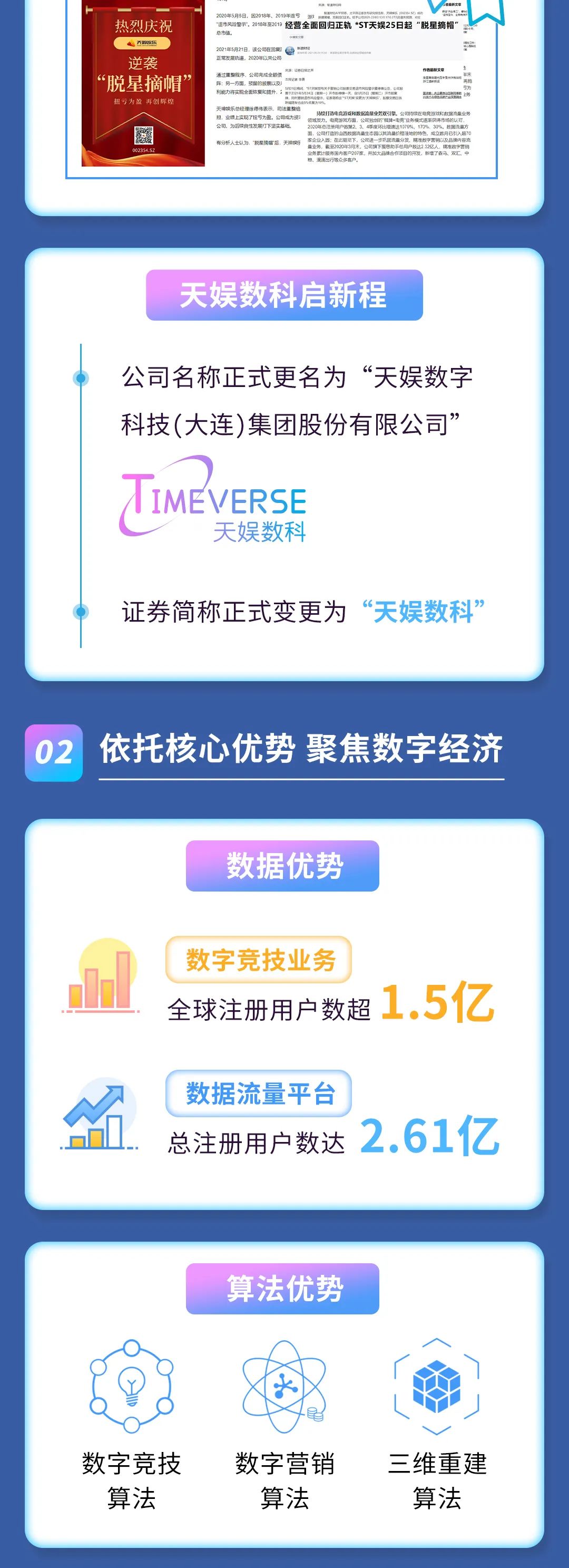 2021年度报告 | 一图读懂胜天国际2021年年度报告(图2)