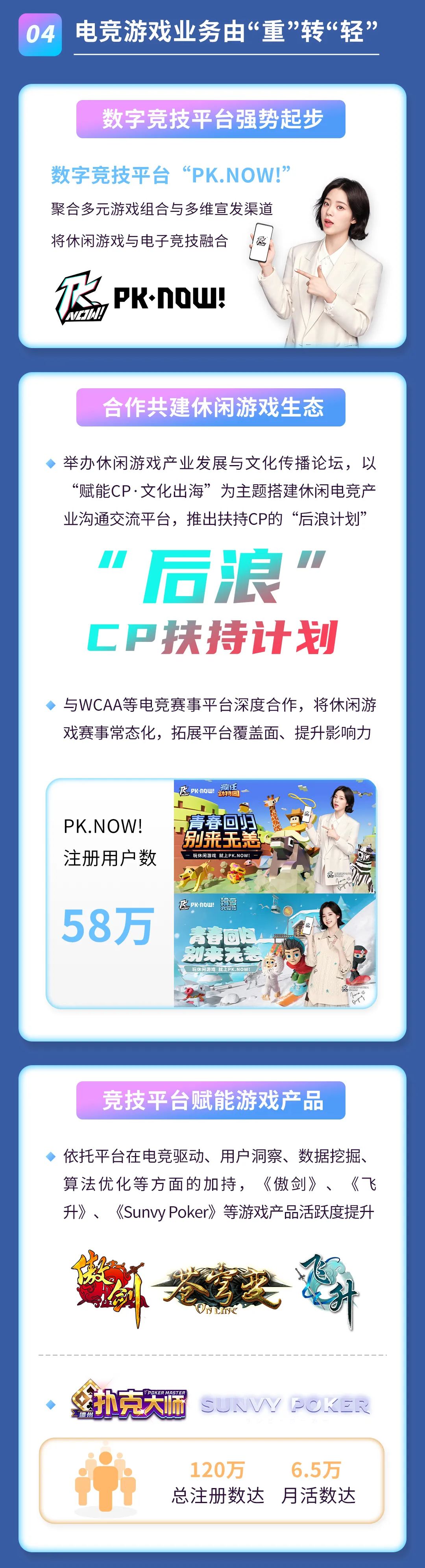 2021年度报告 | 一图读懂胜天国际2021年年度报告(图4)